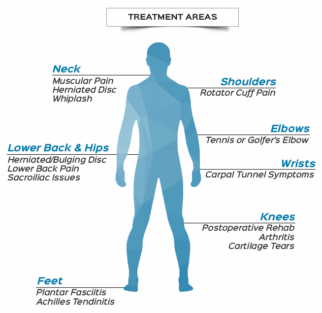 person-treatment-areas